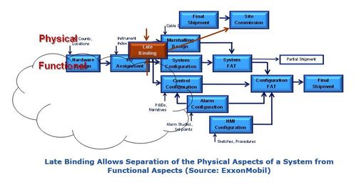 數字化升級引領工業自動化工程創新方法